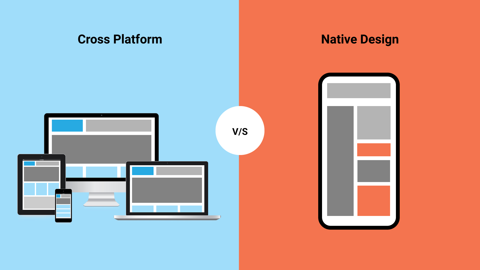 Cross platform Vs Native App Development