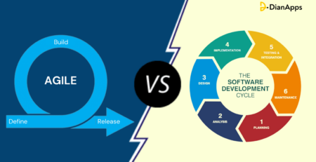 SDLC vs Agile Development Life Cycle
