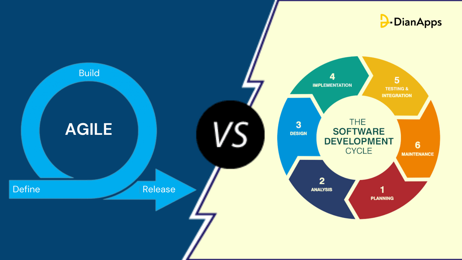 SDLC vs Agile Development Life Cycle