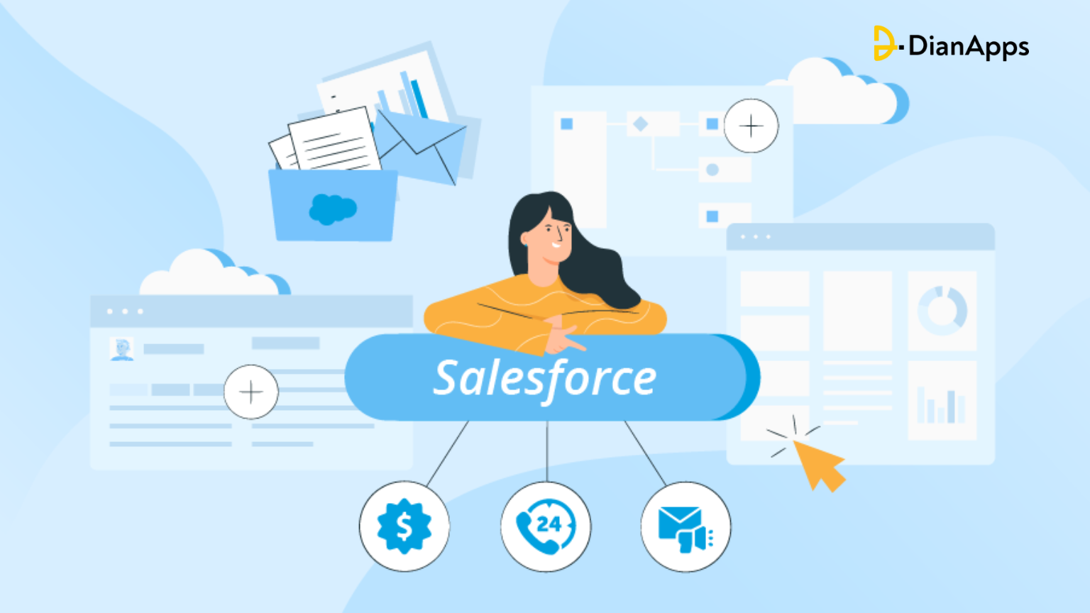 Salesforce Cloud Types