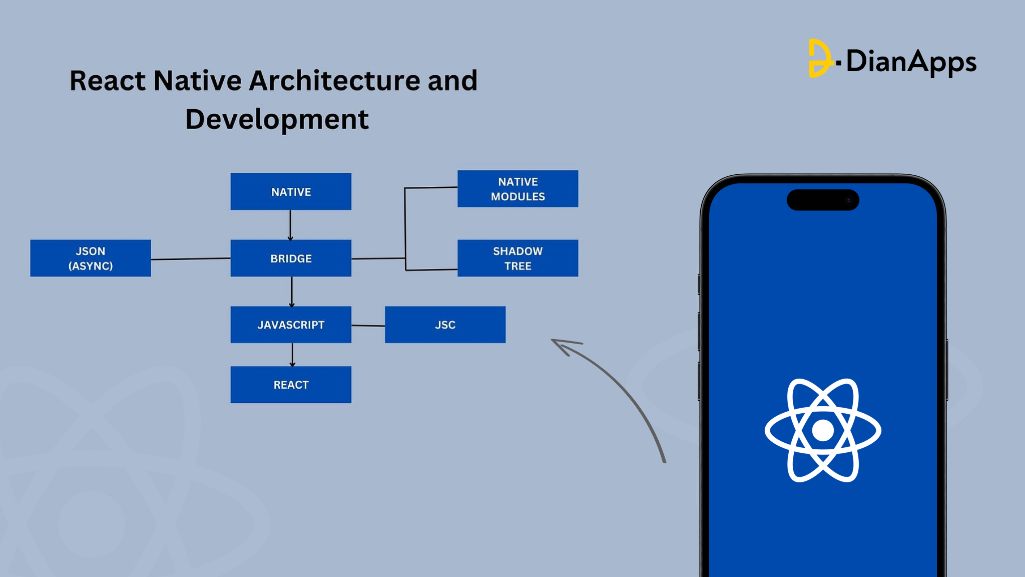 Navigating the New Landscape_ React Native Architecture and Development